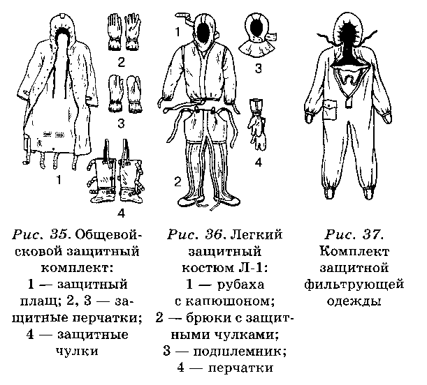 Реферат: Средства защиты кожи